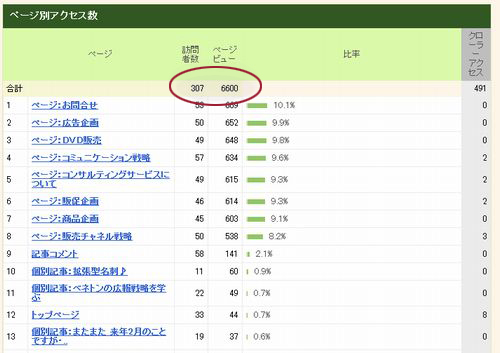 ページ別アクセス数6600 500楕円.jpg