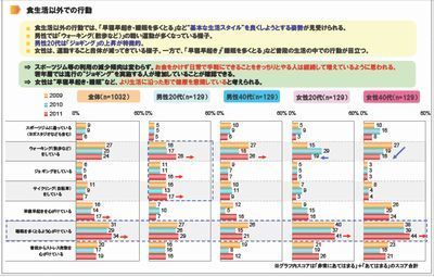 健康意識市場調査.jpg