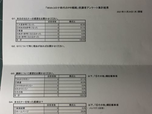 2021東商荒川セミナーアンケート500.jpg