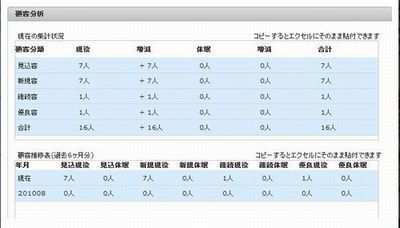 たまごカート　顧客分析ポートフォリオ400.jpg