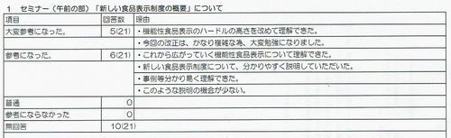 ふくしま全県ネットワーク交流会アンケート 午前セミナー500.jpg