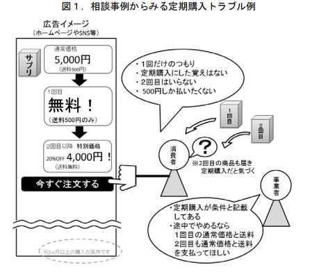 定期購入トラブル例.jpg