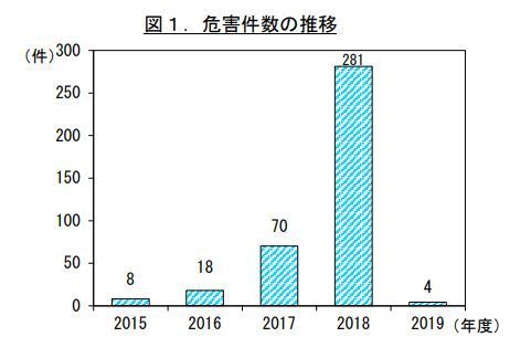 まつ毛美容液による危害が急増！.jpg