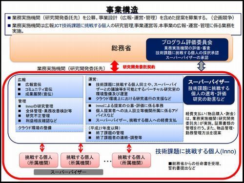 総務省　変な人2500.jpg