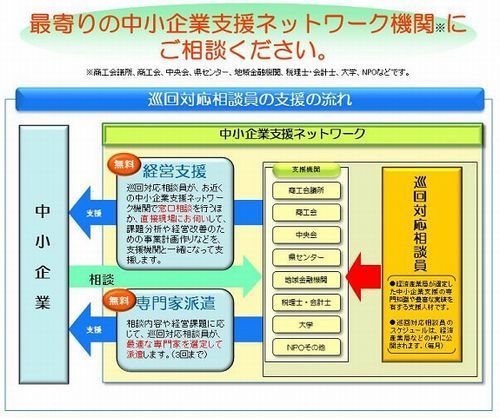 中小企業支援ネットワーク強化事業.jpg