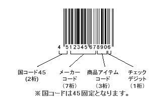 メーカーコード7けた.jpg