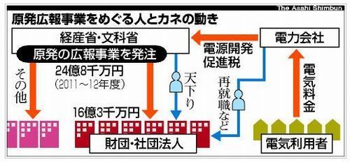 原発広報事業.jpg