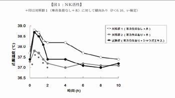 NK活性.jpg