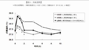 NK活性.jpg