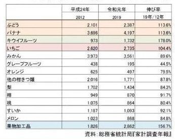 1世帯当たりの品目別支出金額.jpg