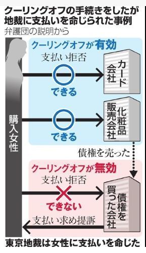 クーリングオフの手続きしたが.jpg