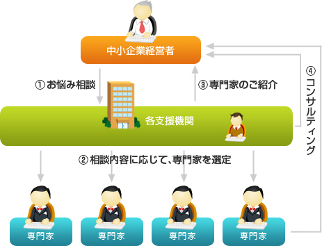 中小企業・小規模事業者ビジネス創造等支援事業.jpg