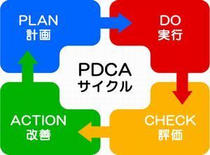 PDCAサイクル300.jpg
