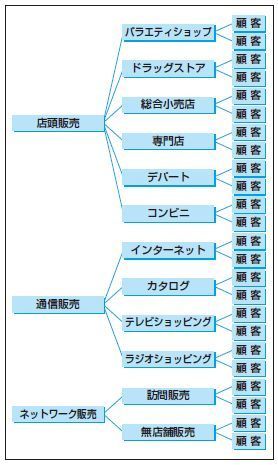 販売チャネル.jpg