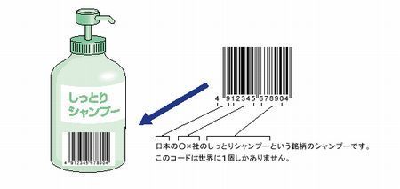 JANコードの説明.jpg